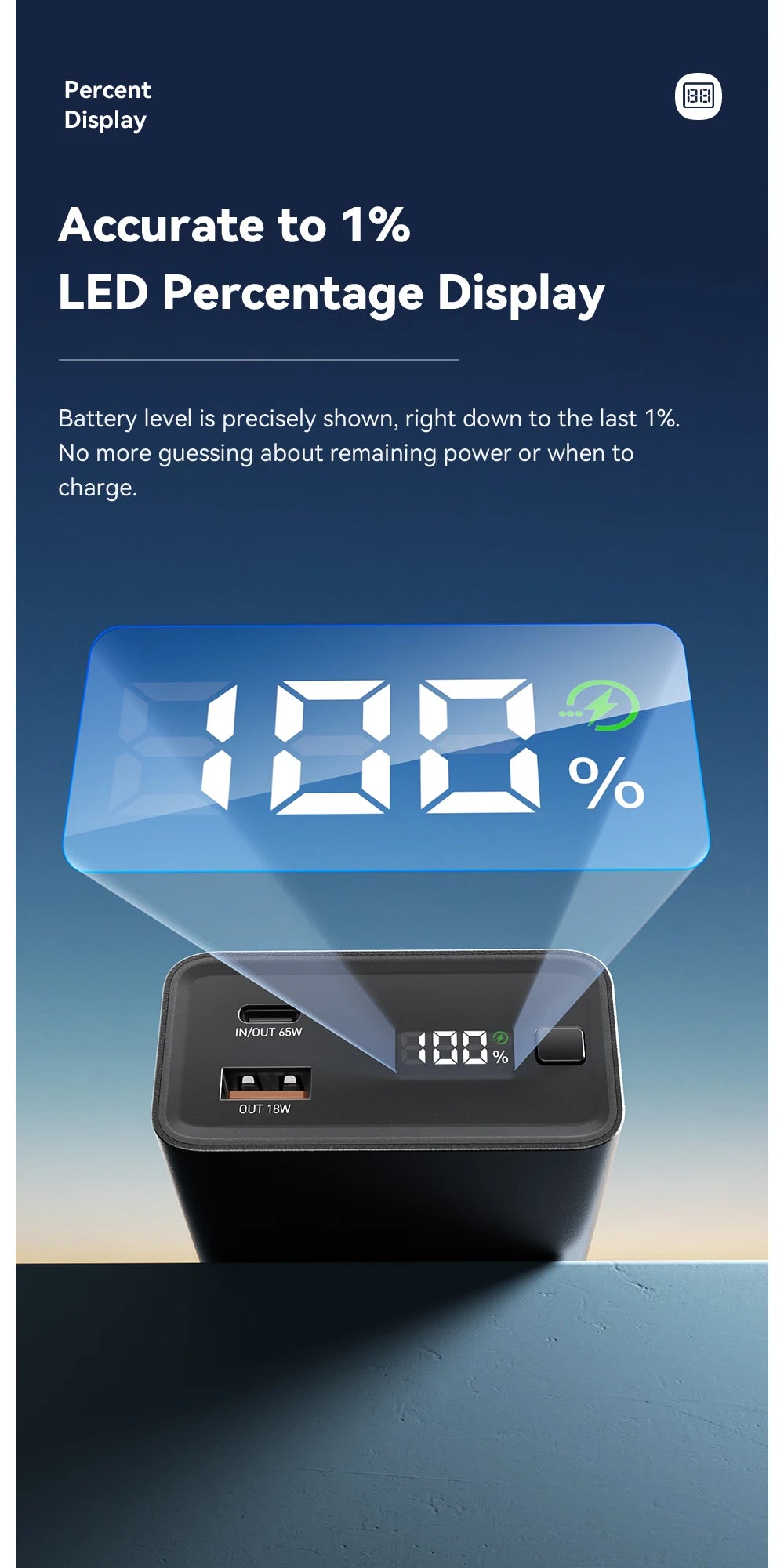 20000mAh Power Bank 65W PD Fast Charging Portable Battery with Built-in Cables & Digital Display