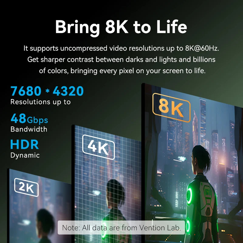 8K HDMI 2.1 Cable for Xiaomi TV Box PS5 48Gbps 8K/60Hz 4K/120Hz HDMI Cable HDR10+ HDCP2.2 for PS4 HDMI Splitter 8K HDMI