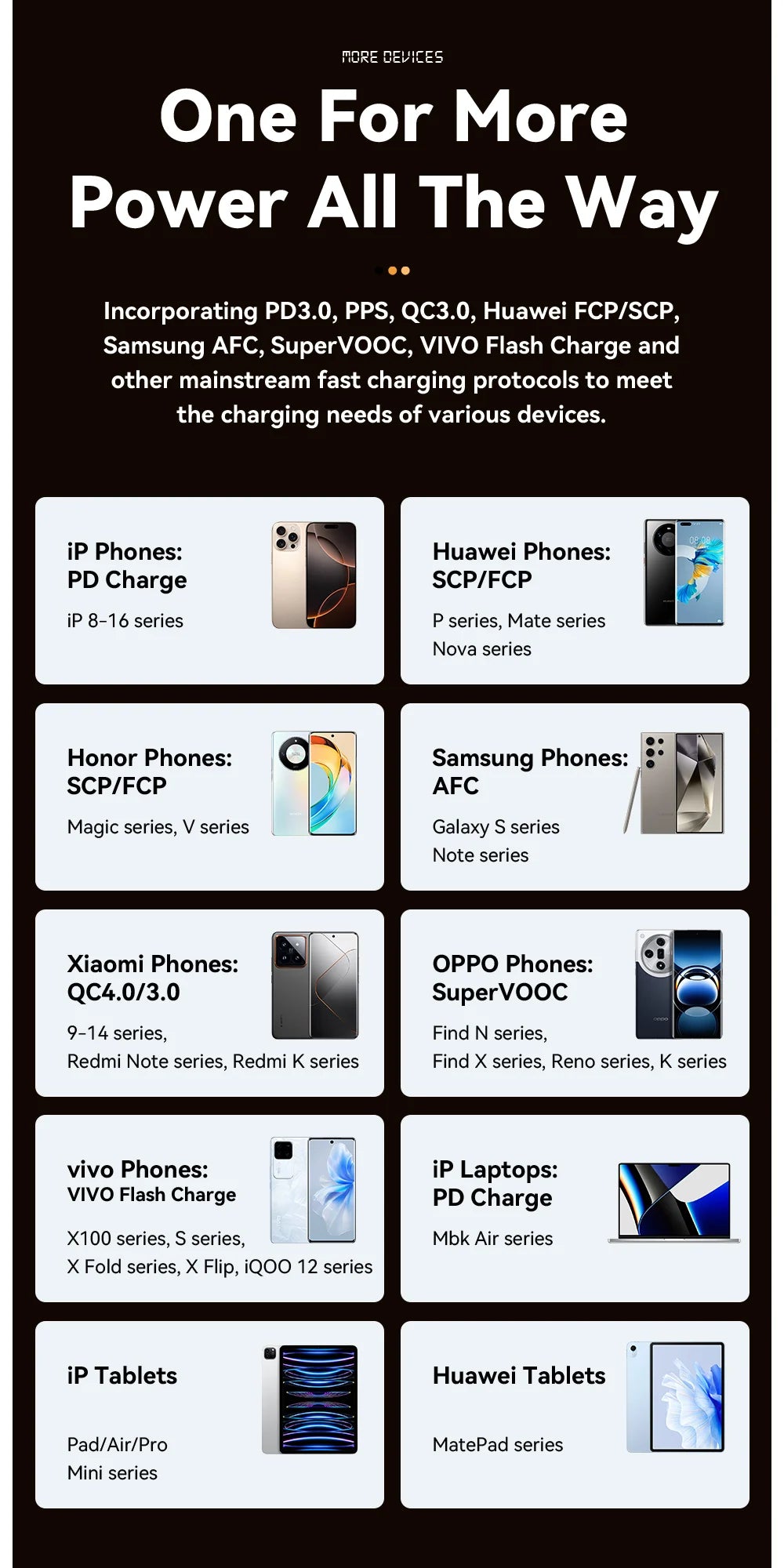 100W USB C Car Charger PD 3.0 QC 4.0 Fast Charging Dual Port Type C + USB Adapter