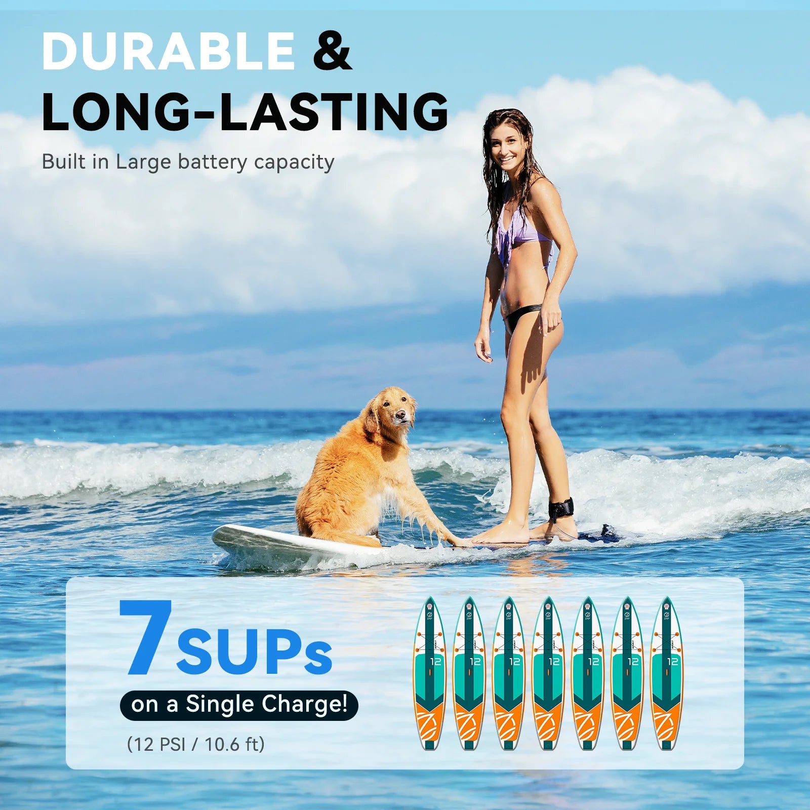 Electric Stand Up Paddle Pump 20PSI Rechargeable Dual Stage SUP Pump Kayak Accessories for Surfing Boat Kite Mattress Tent