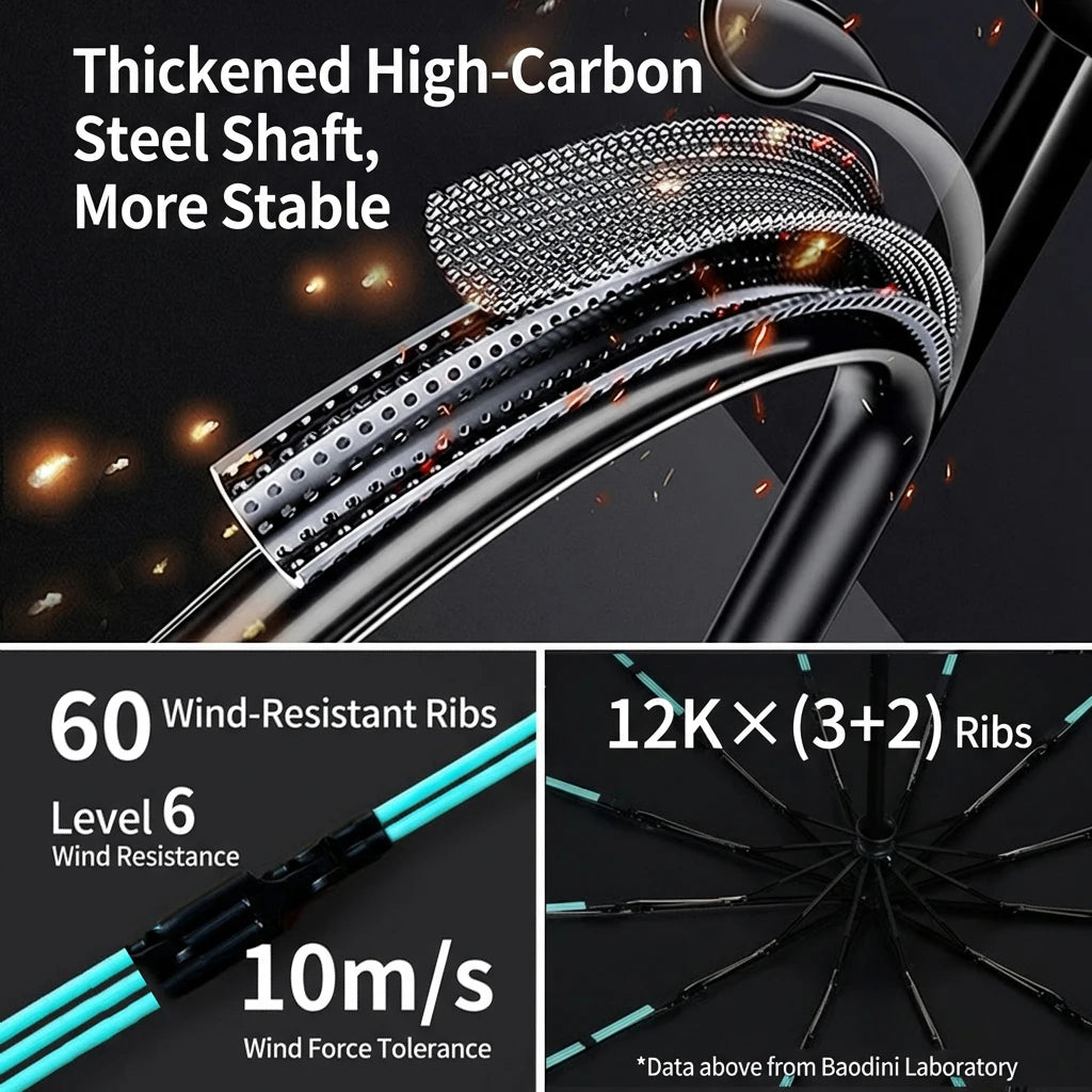 60 Rib Reinforced Large Folding Umbrella Thick Fabric Windproof Sun Rain Protection Travel Business Umbrella