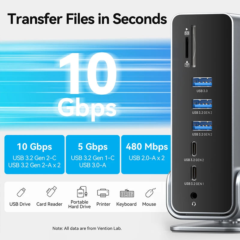 15 in 1 Gen2 USB C HUB Dual 4K@60Hz HDMI-compatible DP USB 3.0 with Power Adapter Docking Station for MacBook Pro M1 M2