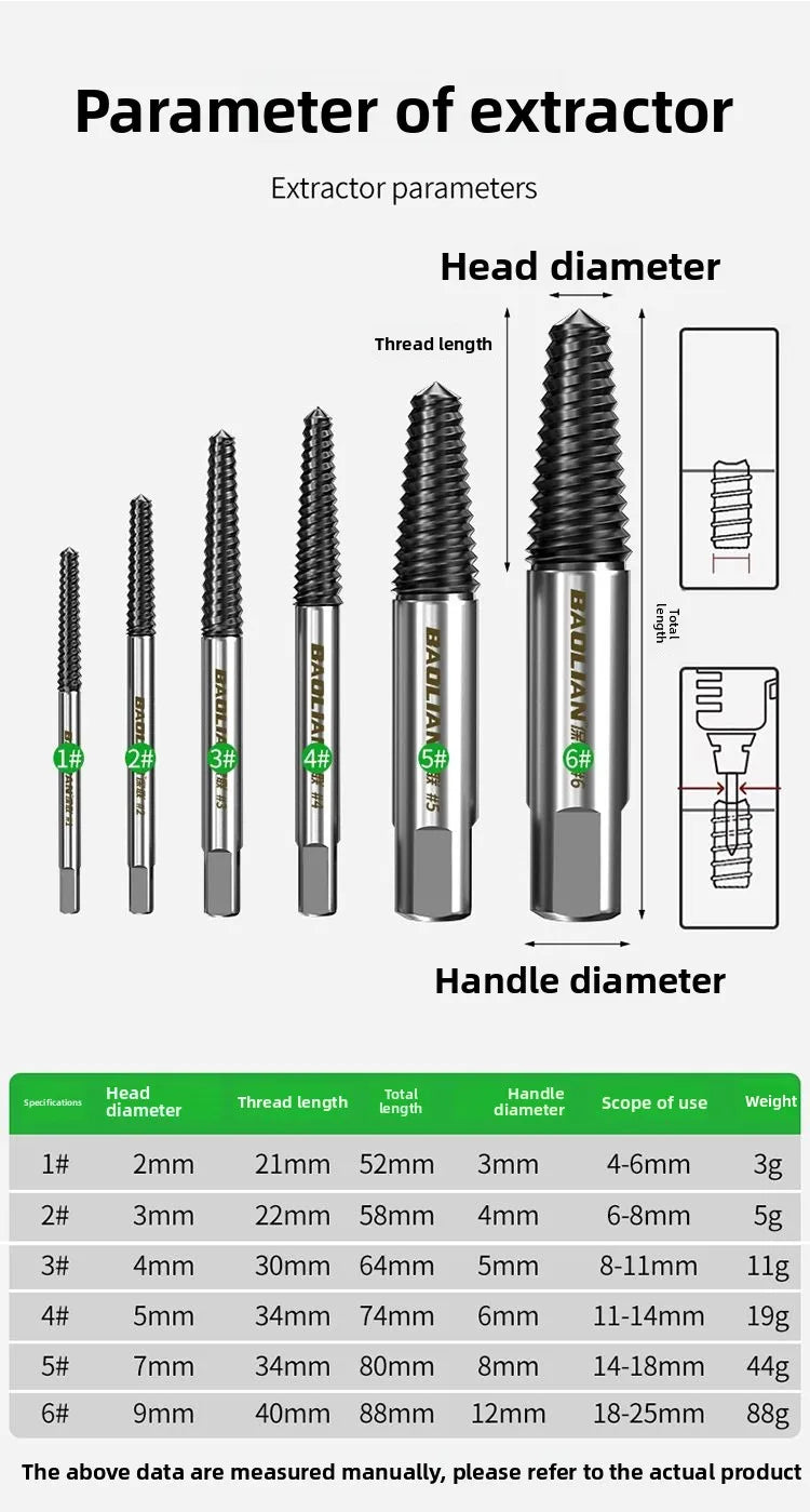 5PCS/6PCS Broken Damaged Screwdriver Extractor Drill Bit Set Carbon Steel Double Side Screw Pull Center Drill Bits