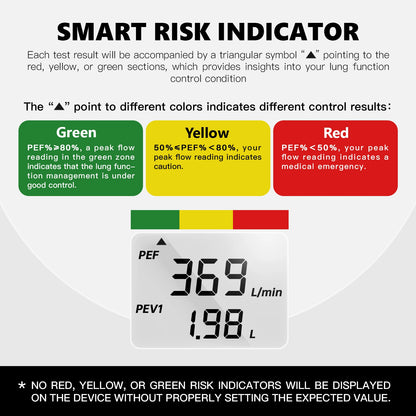 Digital Peak Flow Meter for Forced Expiratory Volume Lung Tester Portable Home Asthma COPD Control Device