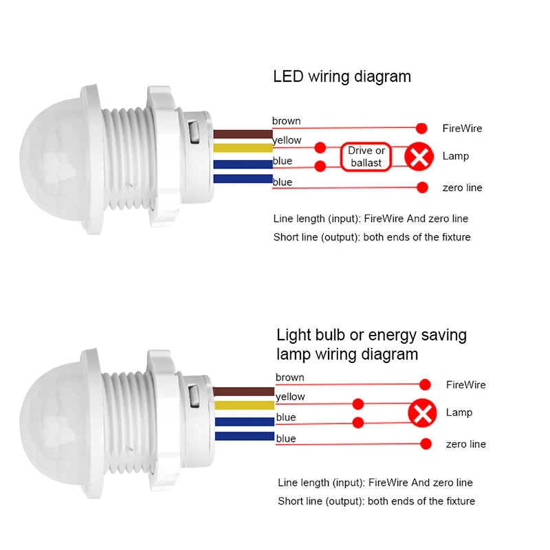 110/220V Mini LED Sensitive Night Light Home Indoor Outdoor Infrared Light Motion Sensor Detection Automatic Sensor Light Switch