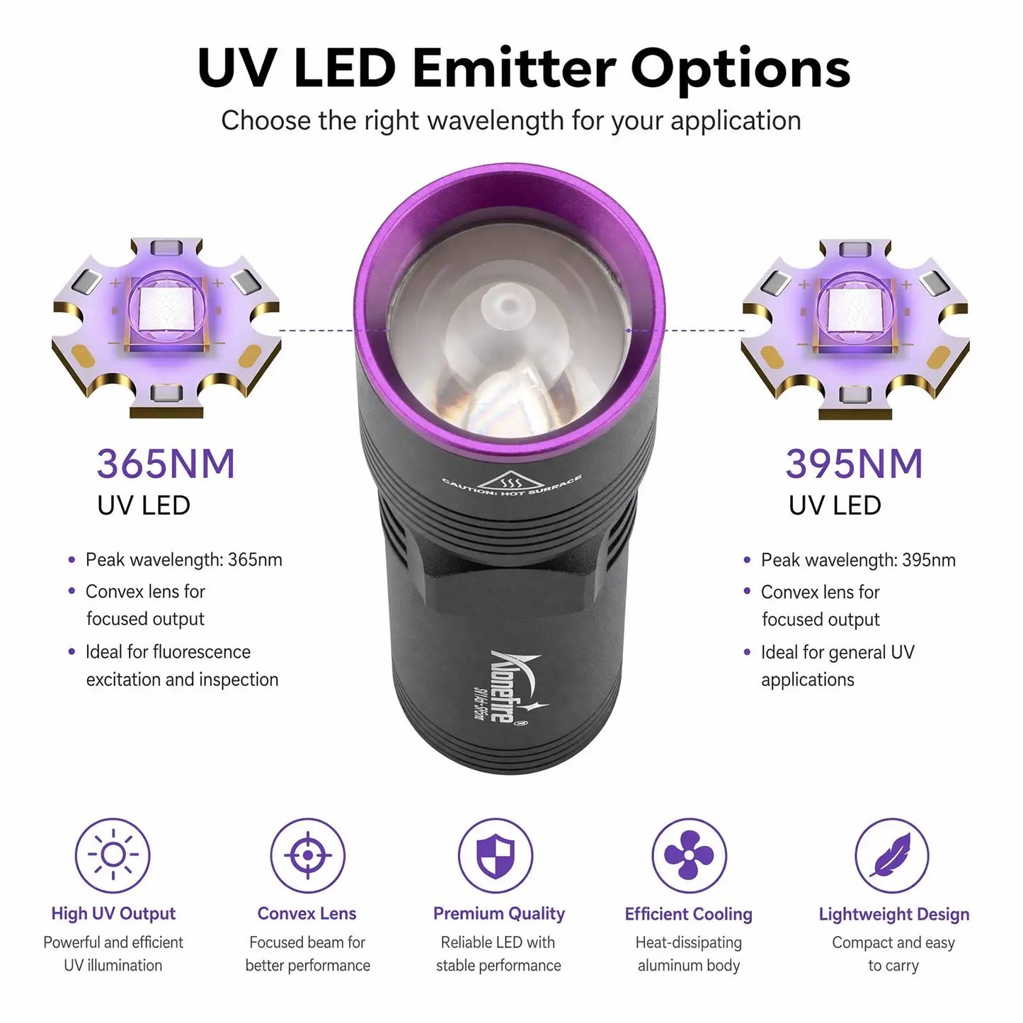 5W 395nm UV Rechargeable Mini Blacklight Flashlight