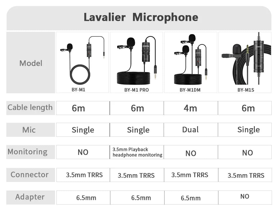 BY-M1 6m Professional Condenser Lavalier Lapel Microphone for PC Computer Laptop Smartphone iPhone DSLR Youtube Streaming