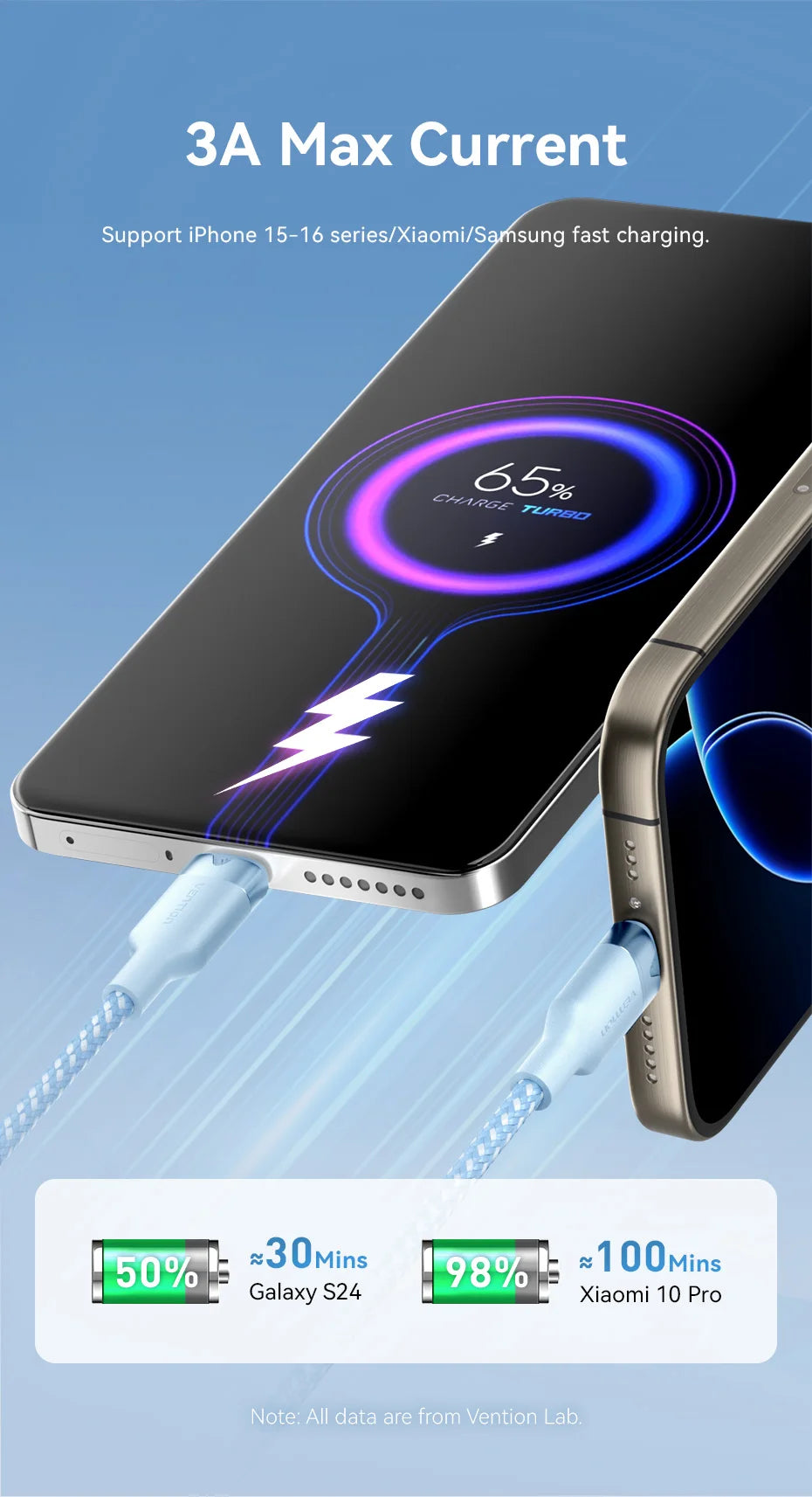 USB C Cable Quick Charge 3.0 USB Cable Fast Charging Cable Type C for Huawei Xiaomi 13 USB-C Charger Wire Data Cable