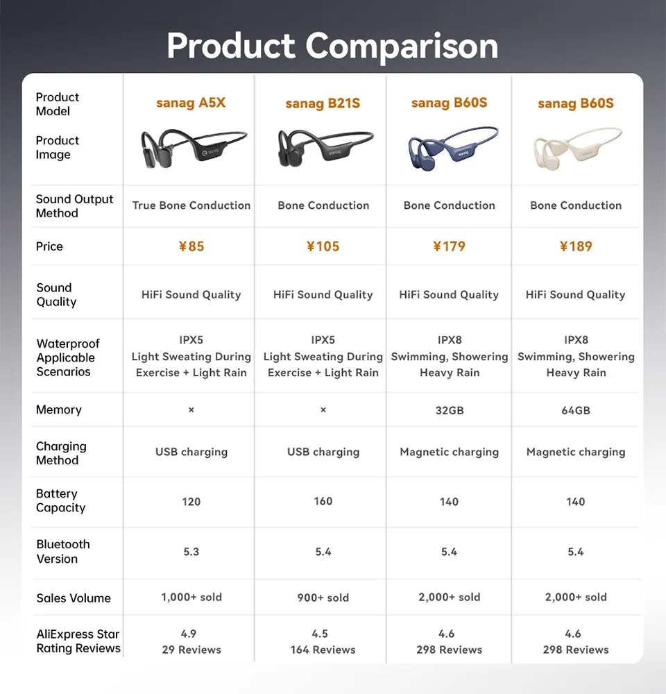 B60S Bone Conduction Earphones 64GB MP3 Wireless Open Headset IPX8 Swimming Waterproof Flash-sale Choice Headphones