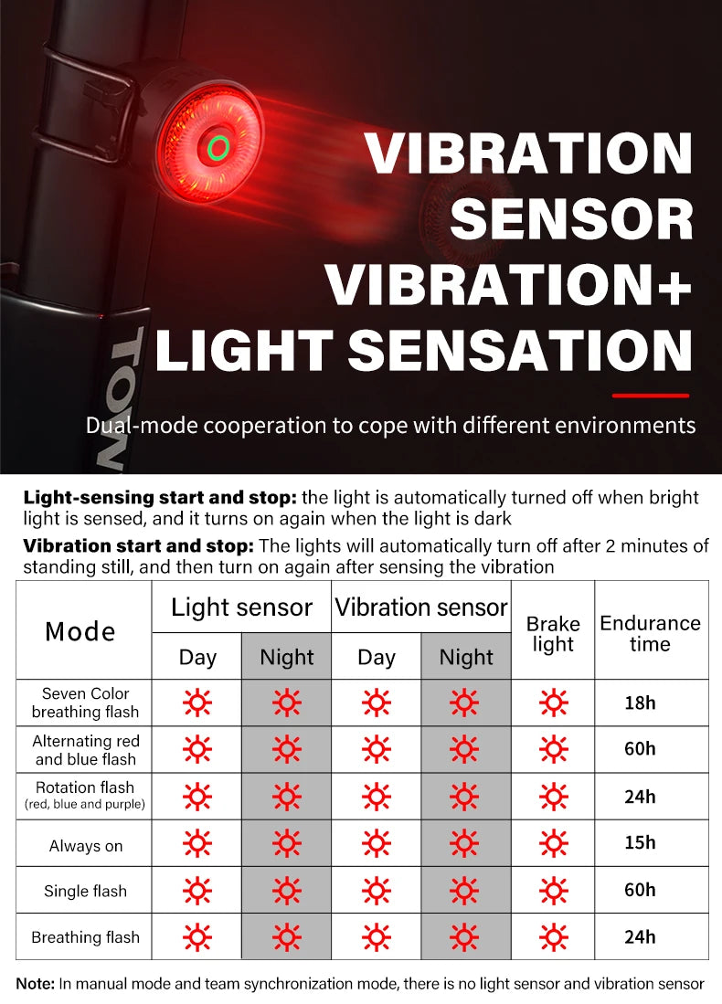 Team Sync Tail Light 50m Auto Brake Sensing Bicycle Rear Light LED Rechargeable IPX6 Waterproof Cycling Taillight