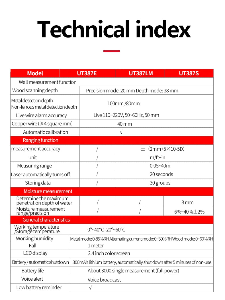4 IN 1 Multifunctional Metal Detector UT387LM Wall Scanners Rangefinder Wood AC Voltage Live Wire Stud Finder Meter Tester