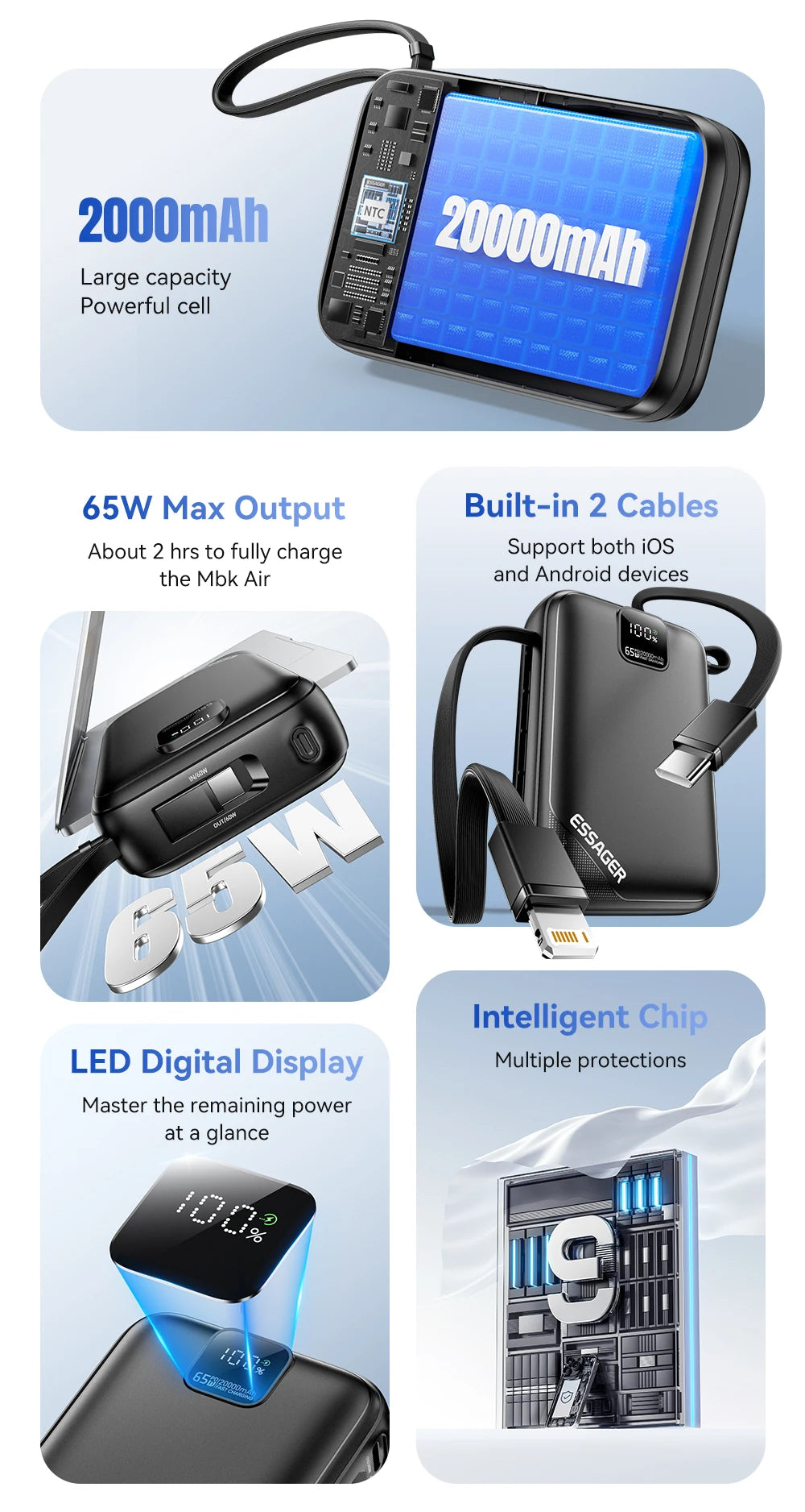 20000mAh 65W Power Bank PD Fast Charging USB-C Portable Charger with Built-in Cables & Digital Display