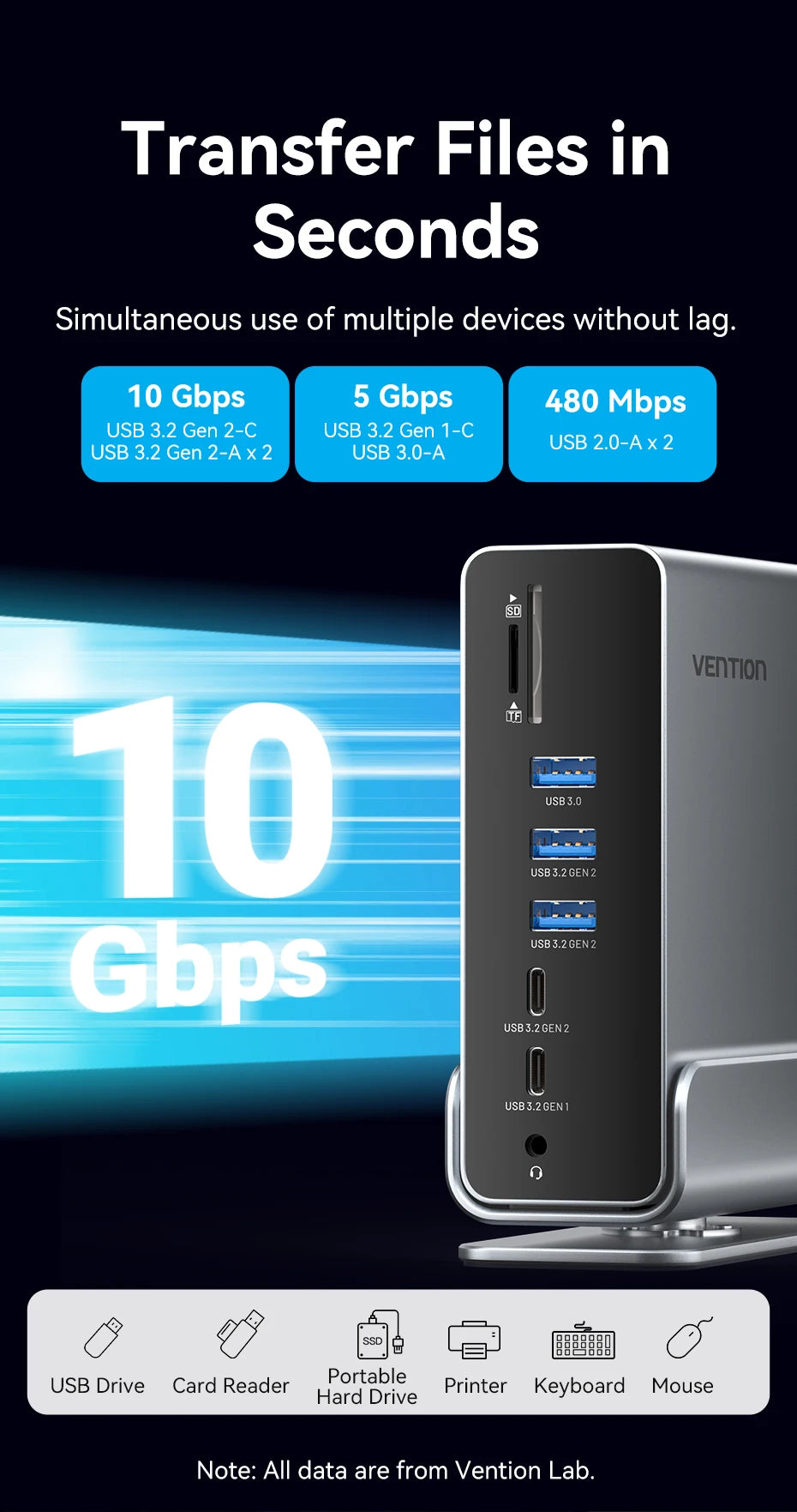 15 in 1 Gen2 USB C HUB Dual 4K@60Hz HDMI-compatible DP USB 3.0 with Power Adapter Docking Station for MacBook Pro M1 M2