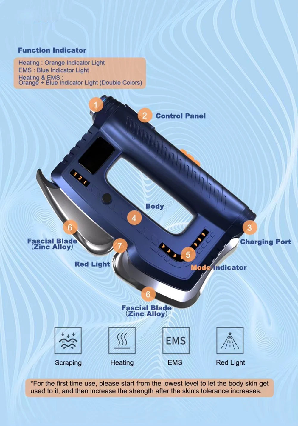 Fascia  Gua Sha Myofascial Massage Machine Fitness Muscle Massager Deep Tissue Shoulder Massagers Fibers Release Scraper