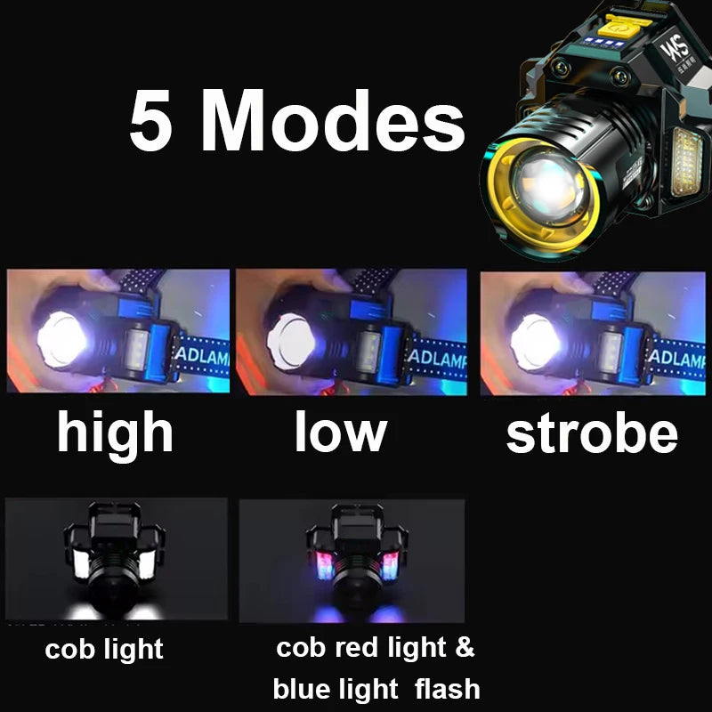 USB Rechargeable LED Headlamp With Motion Sensor Zoom And Power Display
