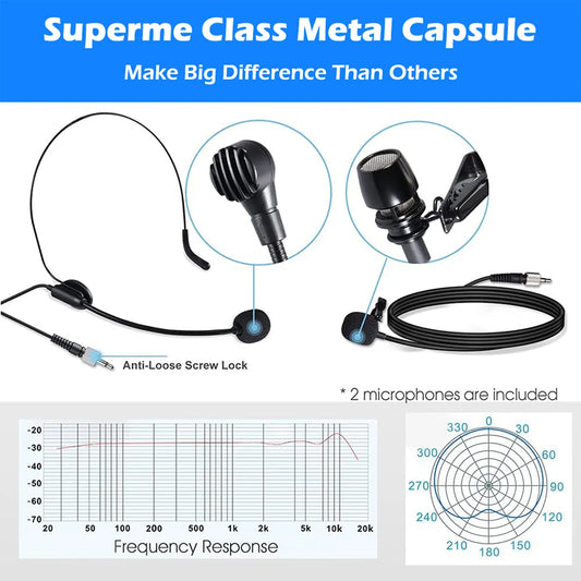 Dual Wireless Microphone System with Headset and Lavalier Microphones