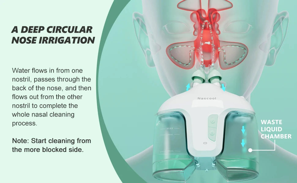 Nascool Electric Nasal Irrigation System with 50 SaltPods Suction Irrigator Nose Washer Sinus Rinse Device Cleaner Machine