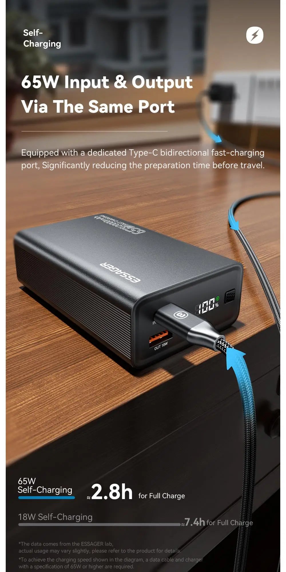 20000mAh Power Bank 65W PD Fast Charging Portable Charger USB-C with Built-in Cables for Laptop & Mobile