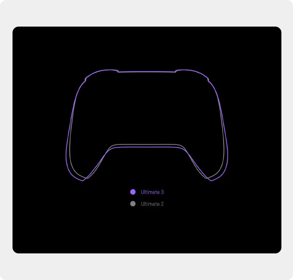 Wireless Gaming Controller with Swappable Parts and TMR Joysticks for Xbox and PC