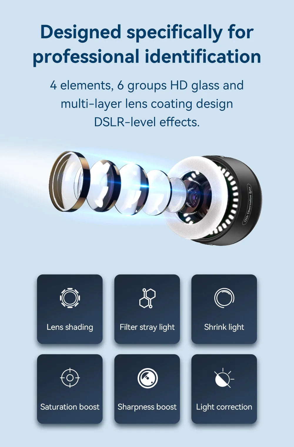 120X Jewelry Microscope Lens with LED and UV Light