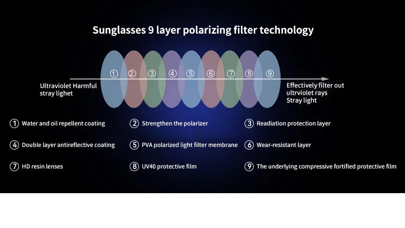 Acetate Square Polarized UV400 Mirror Gradient Fashion Sunglasses for Men Women Luxury Eyewear