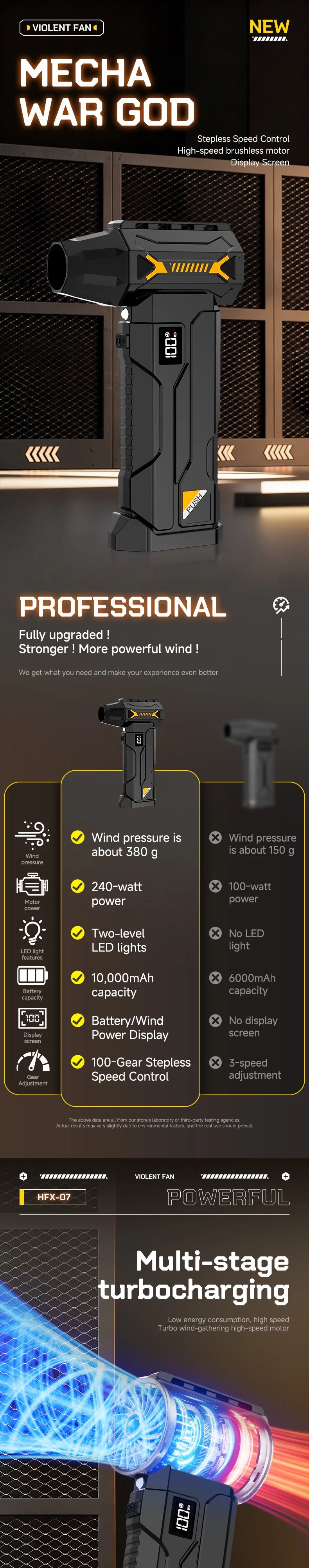 580000 RPM powerful turbo blower, cordless vacuum cleaner, electric snow blower, 380g blowing force, LED lighting, car cleaning
