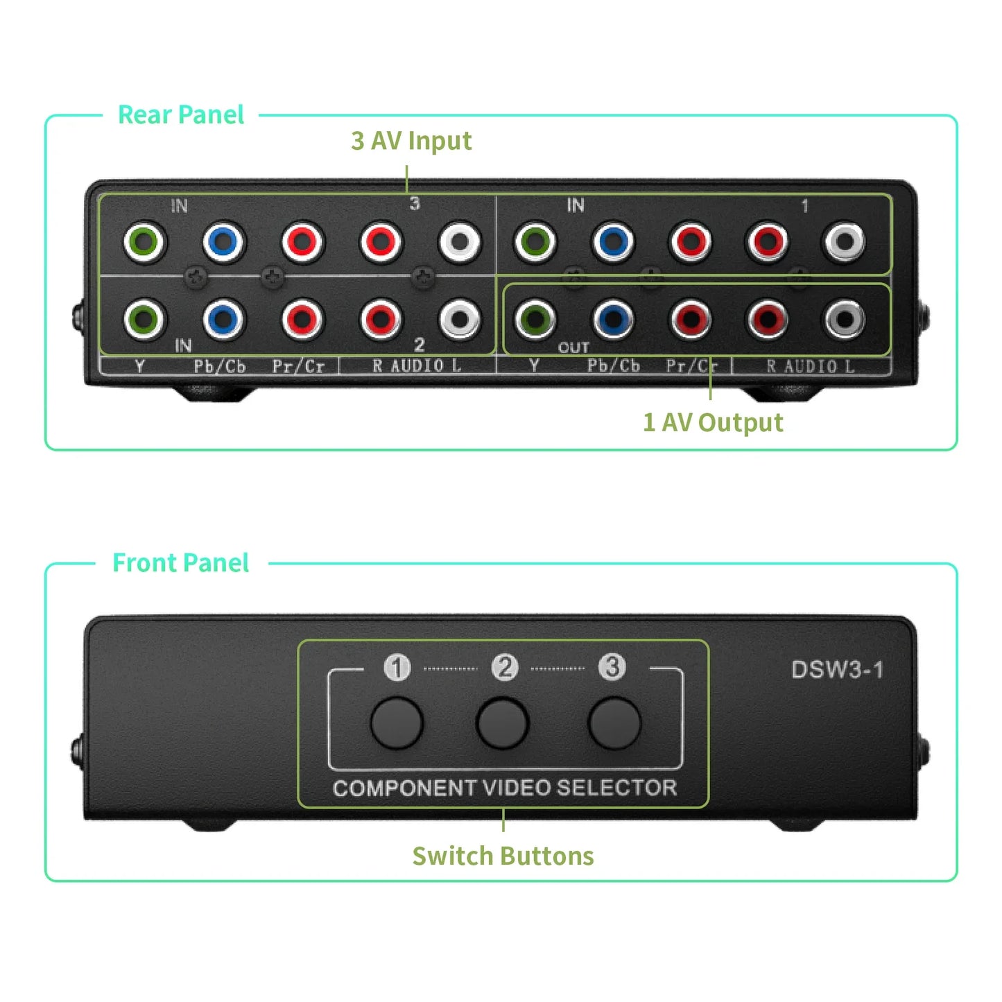 3 in 1 Out Component AV Video Switch Box, Composite 3 RCA AV Switcher AV Splitter Ypbpr for Monitors for PS2 PS3 PS4