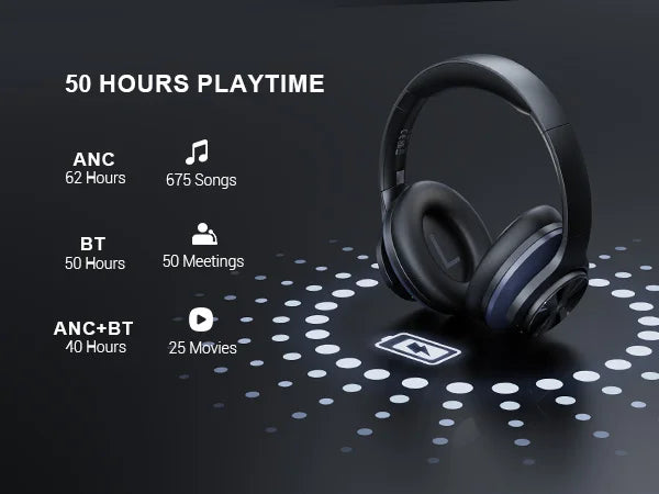 A10 ANC Wireless Bluetooth Headphones Hi-Res Audio Over Ear Headset 35dB Hybrid Active Noise Cancelling Headphones 50H