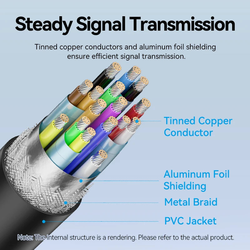 USB C to HDMI 4K USB Type C to HDMI Cable for Tablet Laptop TV Macbook Pro iPad Pro Samsung Galaxy Xiaomi USB C Cable