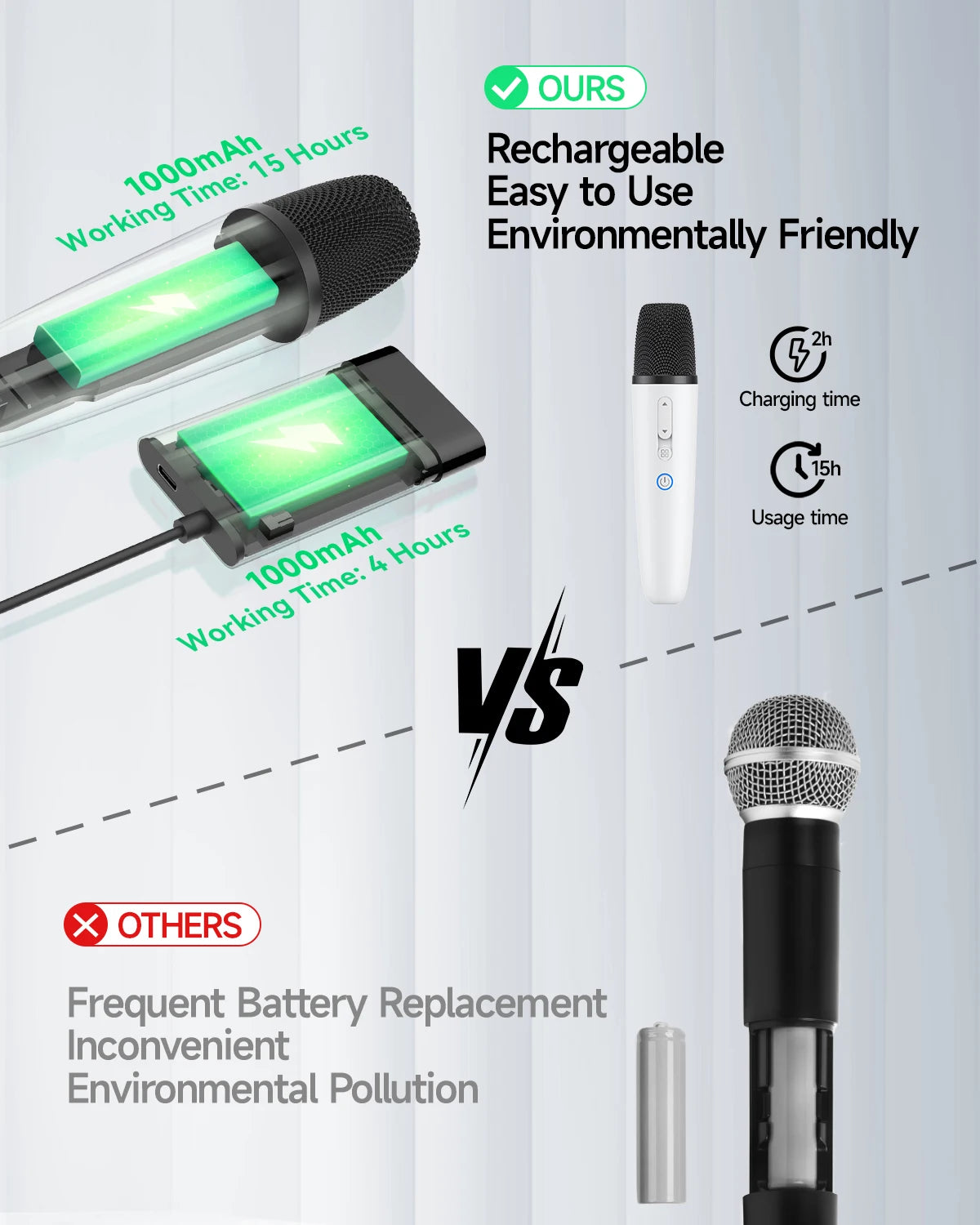 Tesla Microphone with Case, Rechargeable Bluetooth Microphone Wireless with 3.5mm Aux Jack Receiver, Car Karaoke Mic with Bag