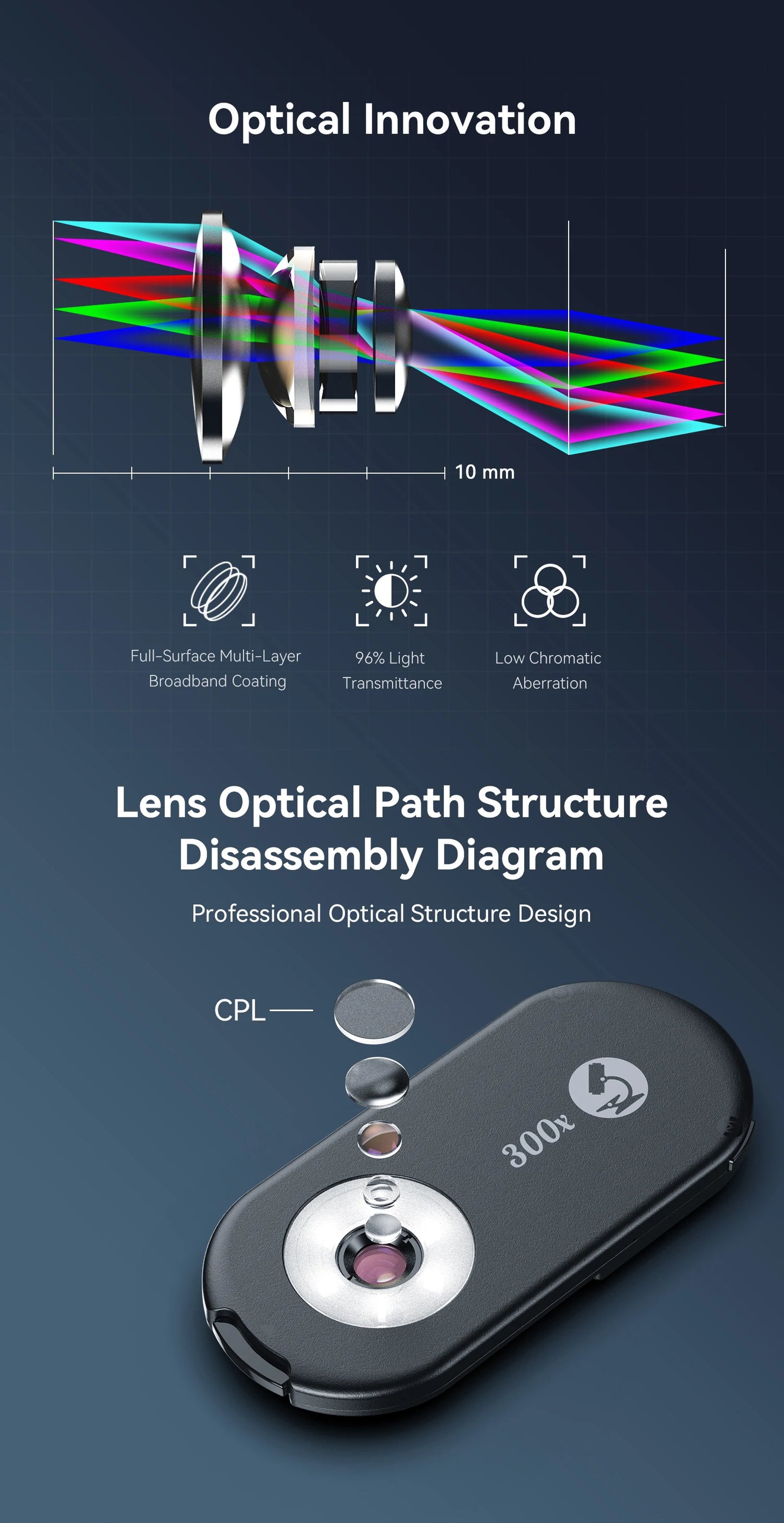 300X Smartphone Microscope Lens with LED and UV Light