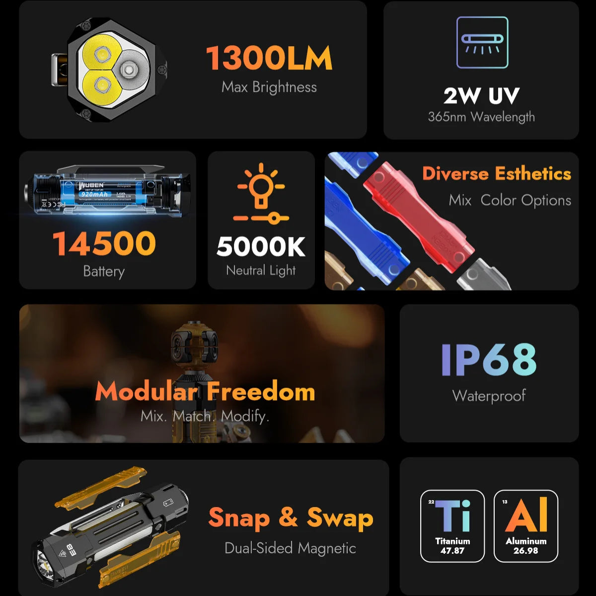 1300 Lumen Rechargeable EDC Flashlight With UV Light And Magnetic Panels