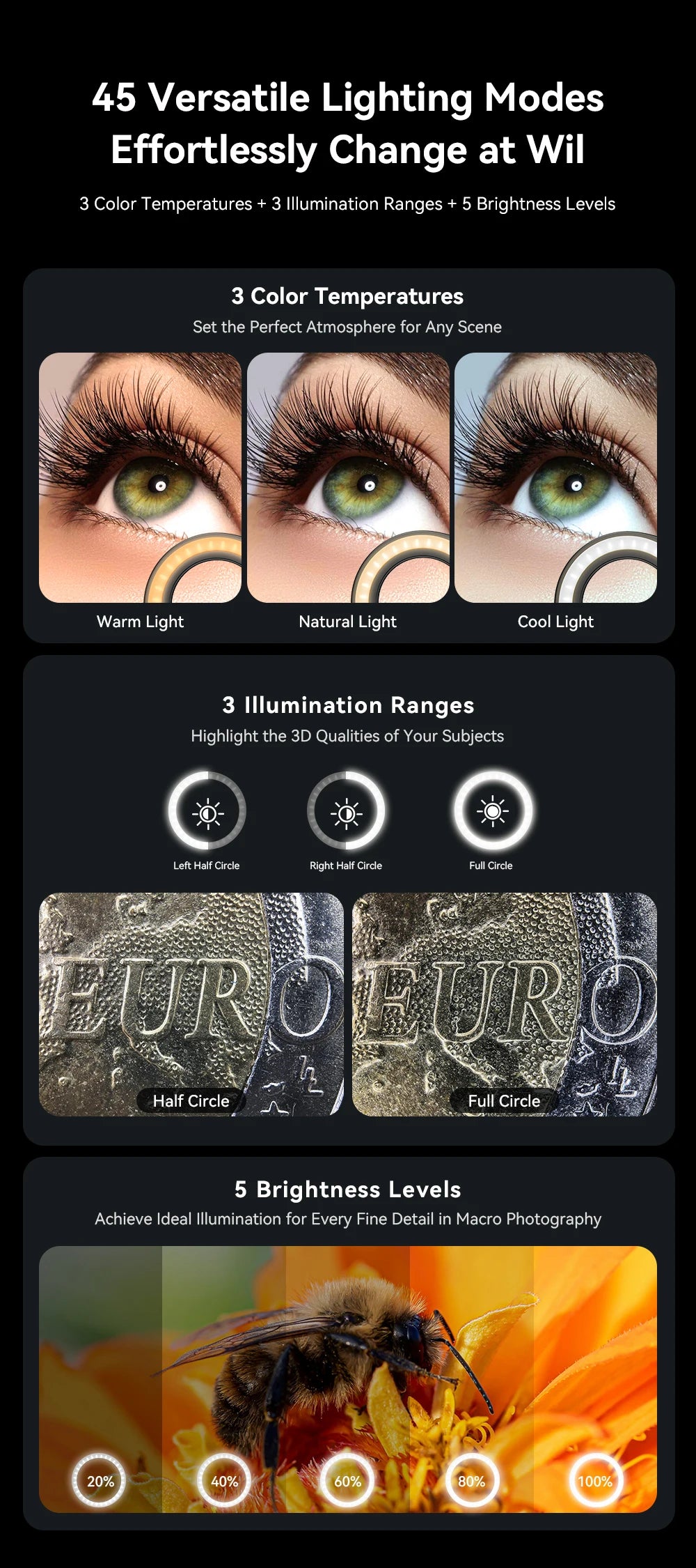 10X to 20X Adjustable Zoom Macro Phone Lens with LED Fill Light