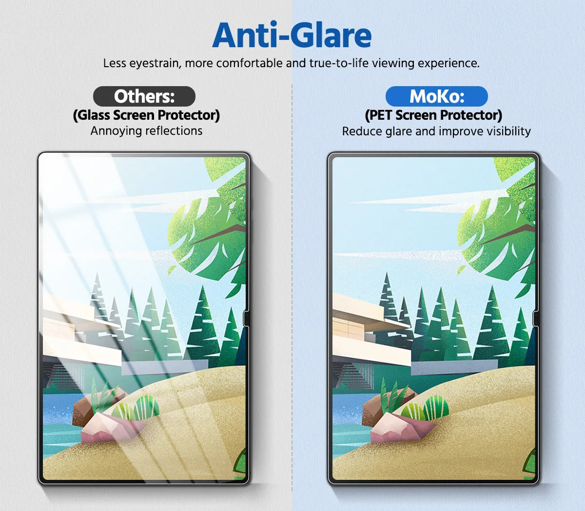 2 Pack Paper Screen Protector for New Samsung Galaxy Tab S9 Ultra 14.6" 2023/Samsung Galaxy Tab S8 Ultra 14.6 2022 PET Film