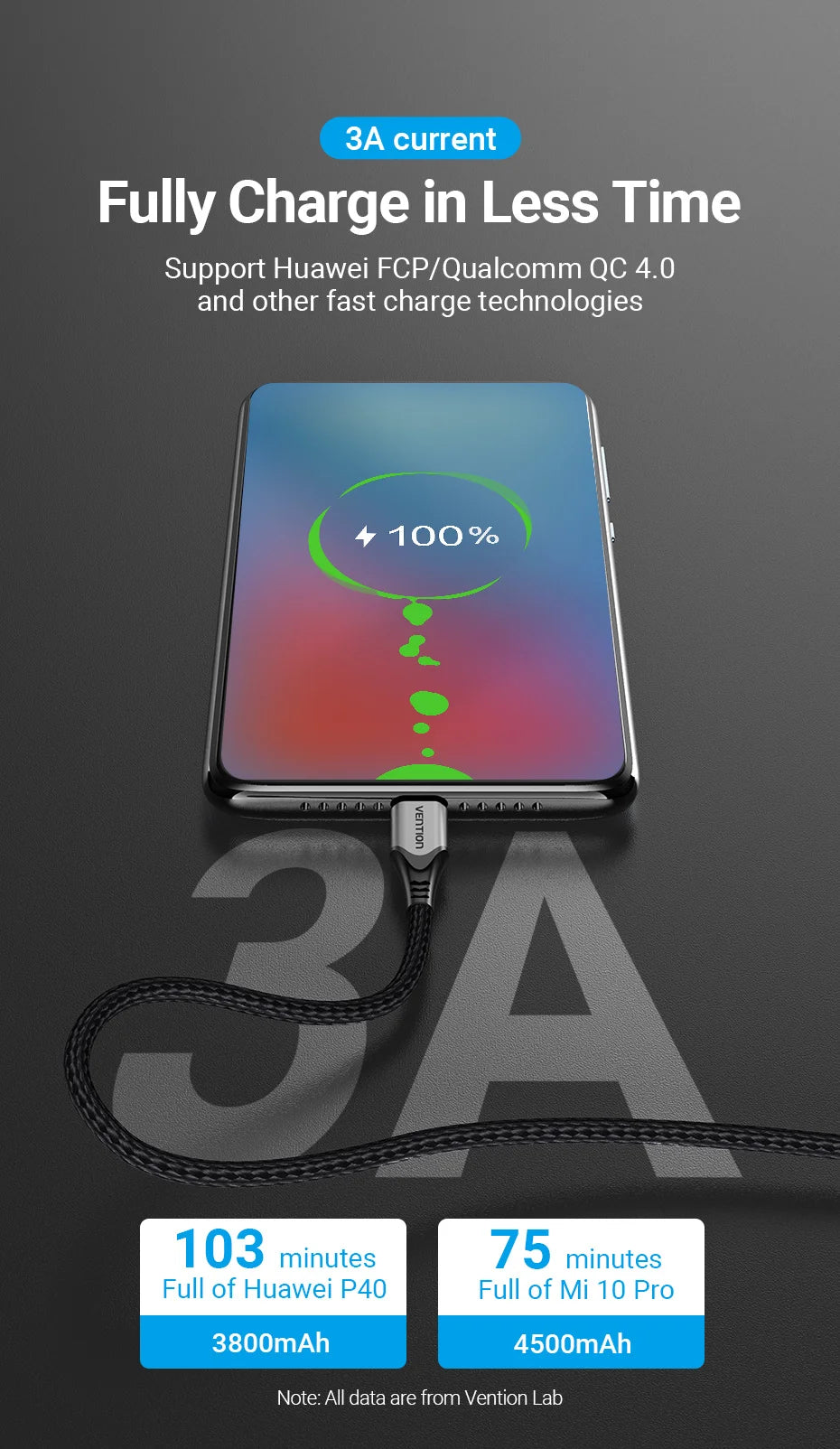 USB Type C To USB C Cable PD60W Fast Charging Cable USB C Cable for iPhone 16 15 Quick charge Cables 3A C Wire Data Sync