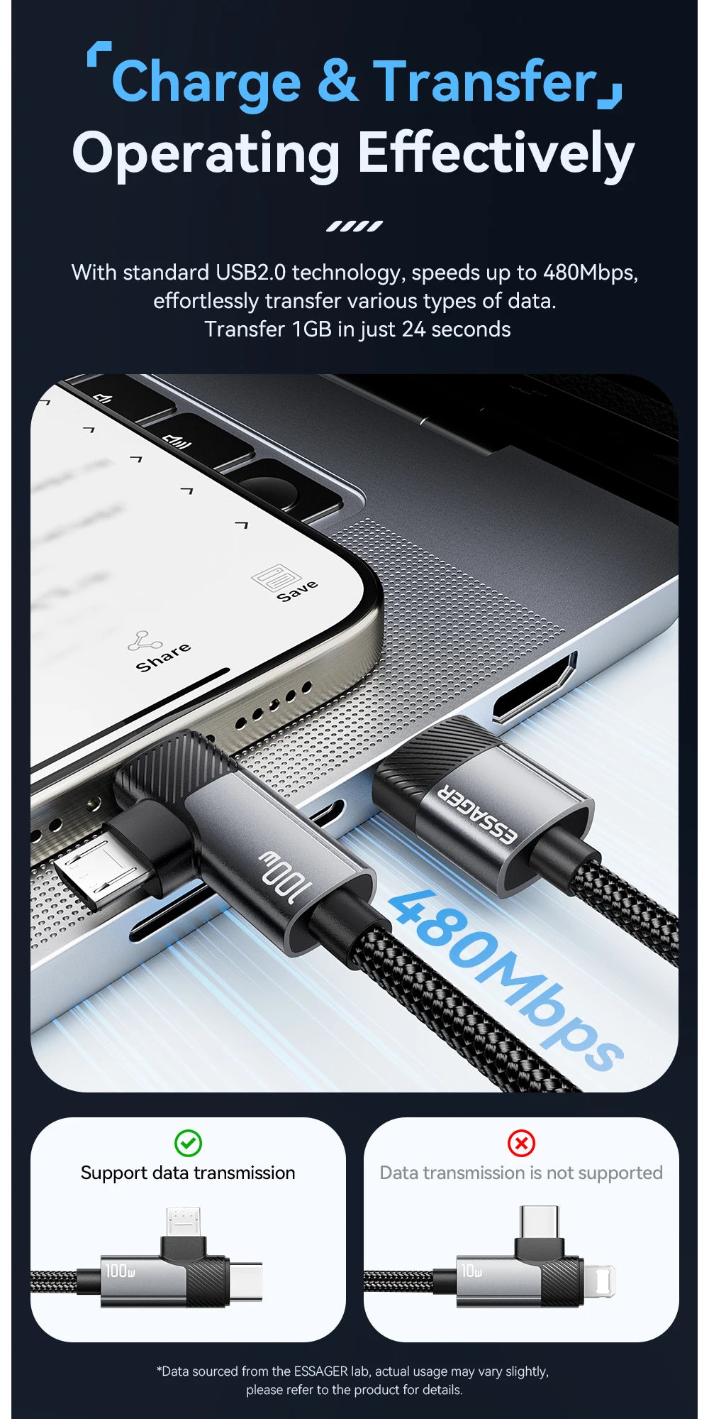 2-in-1 100W Fast Charging Multi Cable (Type-C / Micro / Lightning)