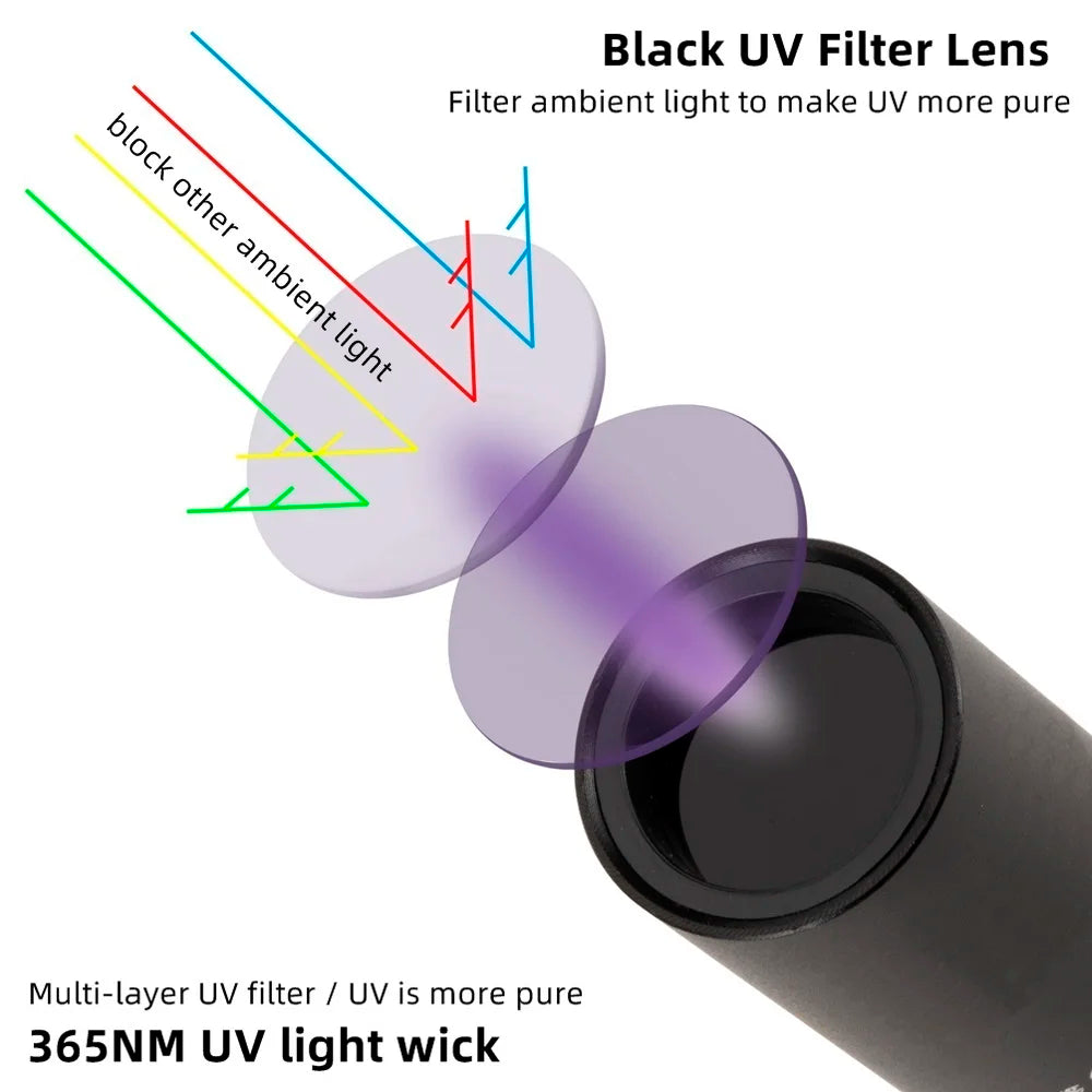 5W 395nm UV Rechargeable Mini Blacklight Flashlight