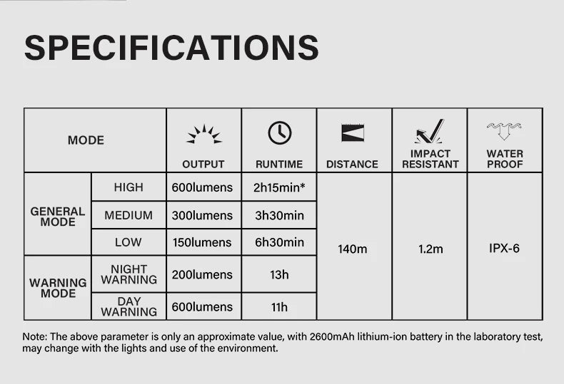 CL600S Bike Light Front Lamp 600 lumens USB Rechargeable LED 2600mAh Bicycle Light IPX6 Waterproof MTB Bicycle headlights