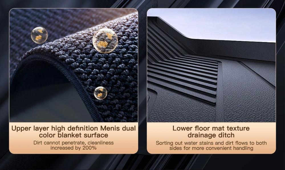 TPE Full Coverage Floor Mats for Tesla Model 3 and Model Y 2021 2024 All Weather Non Slip Protection