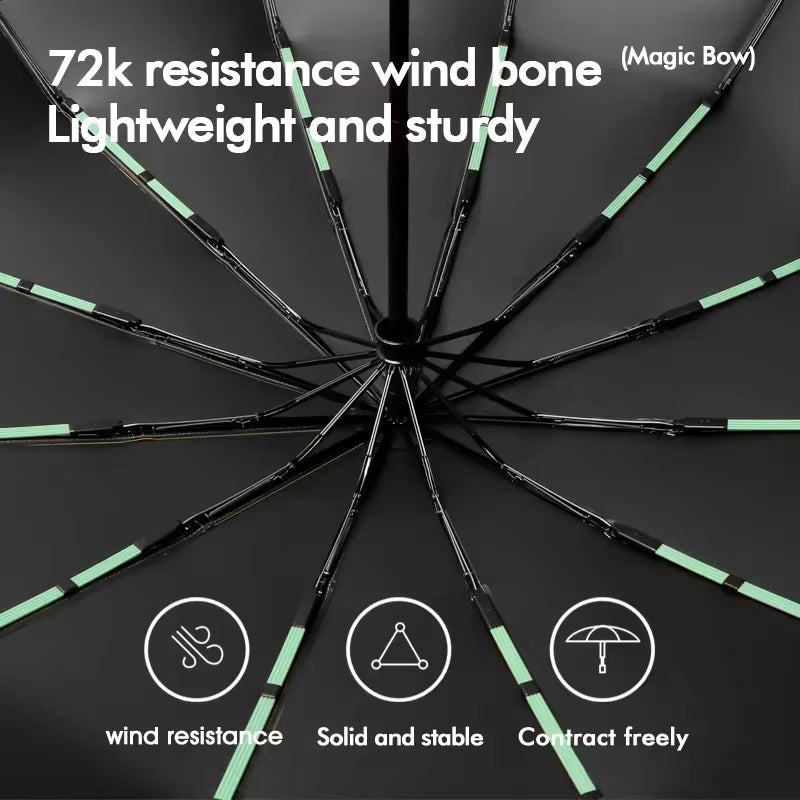 Automatic 12 Rib Folding Umbrella Three Fold Sun Rain Windproof UV Protection Compact Travel Umbrella