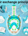 Full Face Snorkel Mask Snorkeling with Camera Mount 180 Degree Panoramic View Anti-Fog Anti-Leak Snorkeling Set for Adult Kids