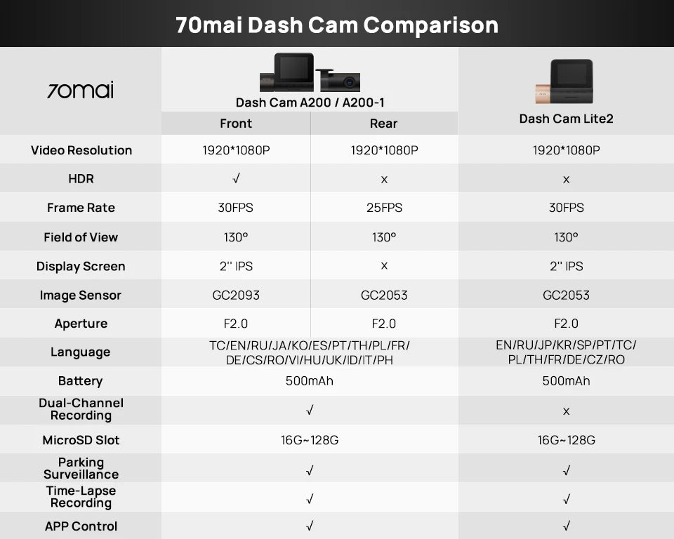 Dash Cam A200 Dual Channel 1080P HDR Car DVR – 2" IPS Screen, WiFi App Control, 130° Wide Angle, 24H Parking Monitor