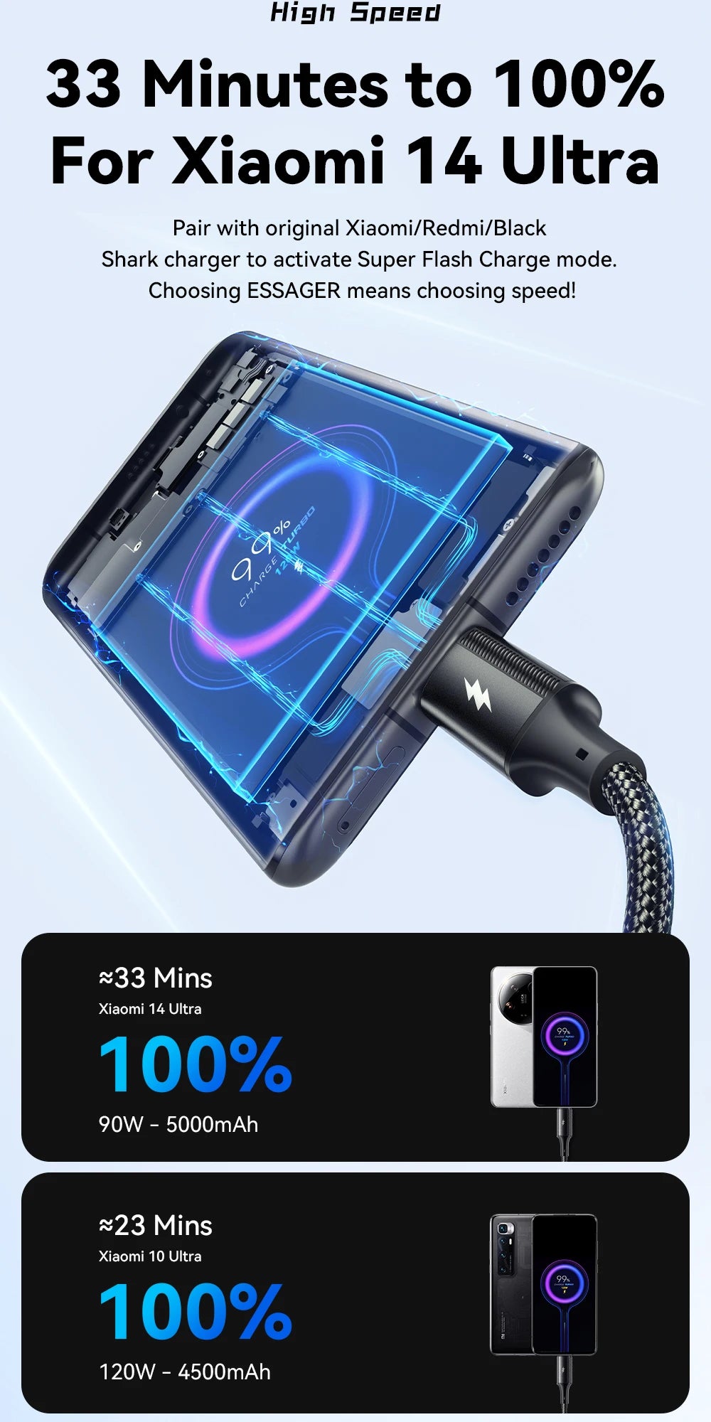 120W 6A USB Type-C Fast Charging Cable