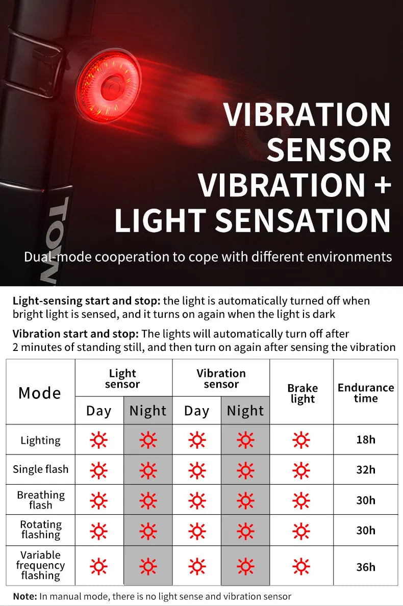 Bicycle Smart Auto Brake Sensing Light Type C Charging LED Cycling Taillight Bike Rear Light Warn Bicycle Taillight