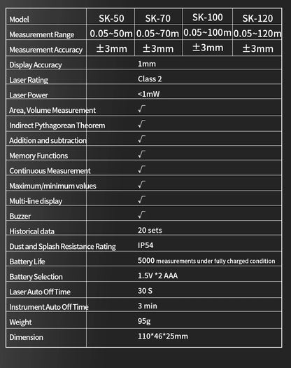 Laser Distance 50M/100M/120M Rangefinder Profesional Meter Laser Range Finder Ruler Test Tool