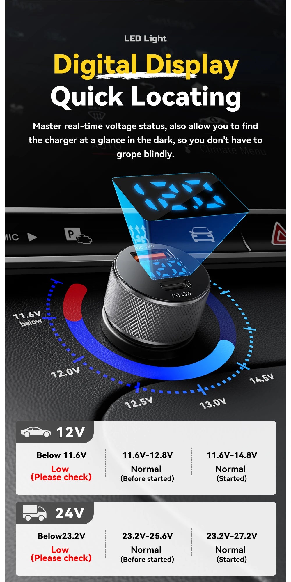 45W USB C Car Charger PD3.0 QC3.0 Fast Charging 2 Port Adapter with Digital Display