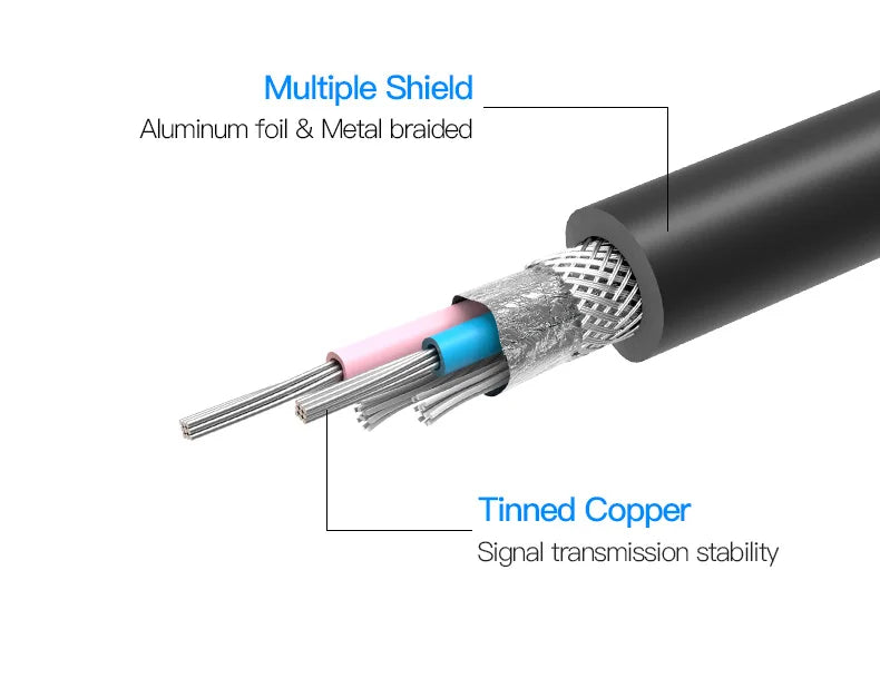 XLR Cable Karaoke Microphone Sound Cannon Cable Plug XLR Extension Mikrofon Cable for Audio Mixer Amplifiers XLR Cord