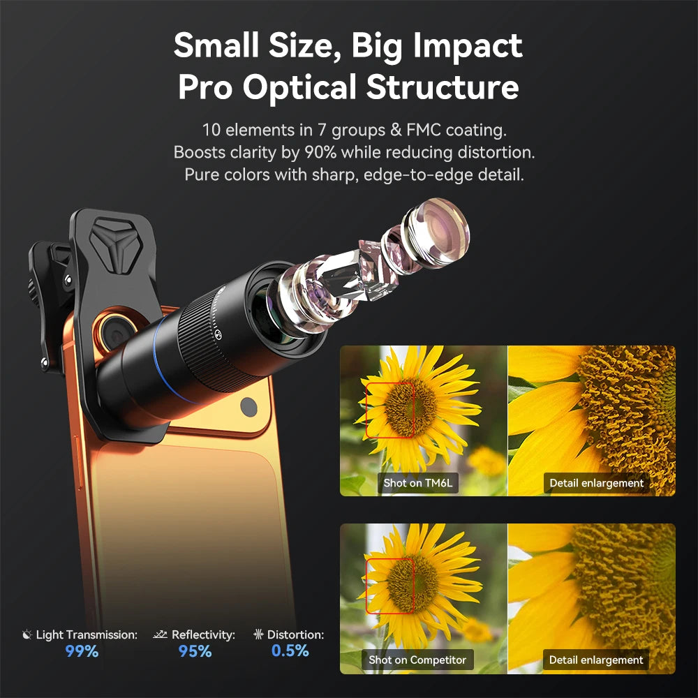 6X Mobile Phone Telephoto Zoom Lens