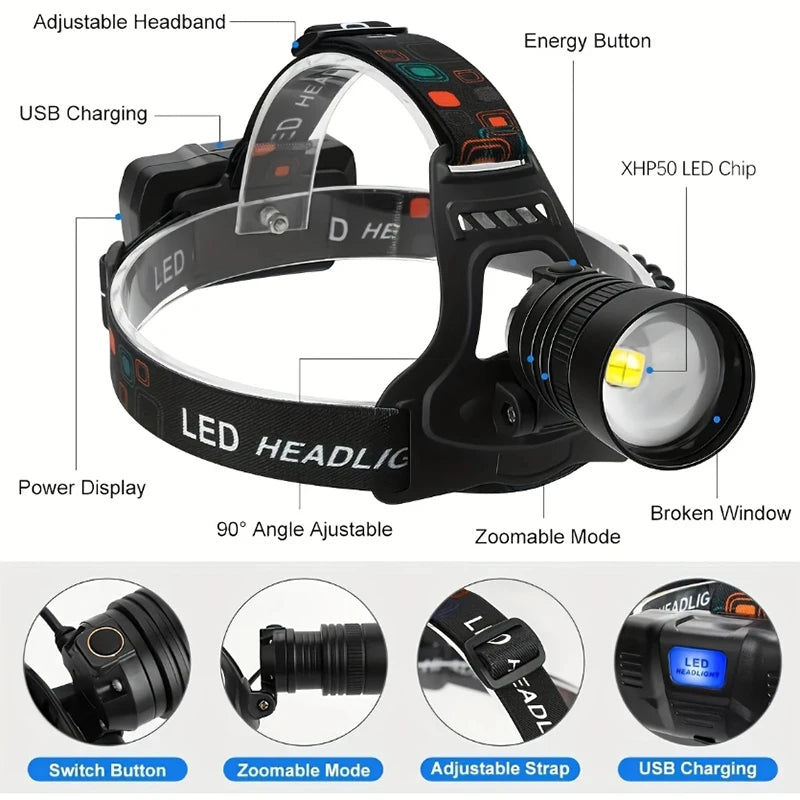 Powerful Rechargeable LED Headlamp With Zoom And Adjustable Head Light
