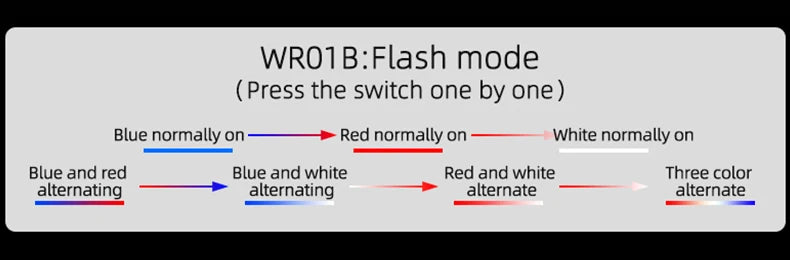 Bicycle Rear Light 500mAH USB Rechargable LED Lamp Bike Tail Light Warning Seatpost Riding Cycling Taillight